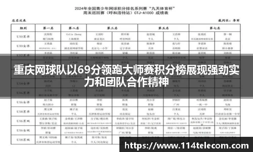 重庆网球队以69分领跑大师赛积分榜展现强劲实力和团队合作精神
